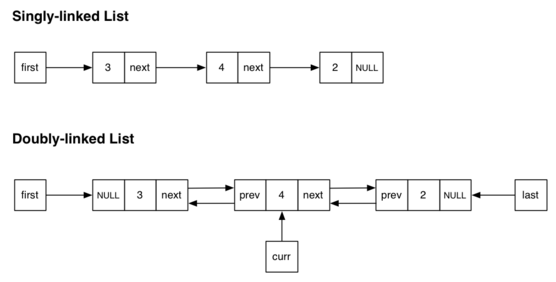 linked lists